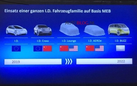 Volkswagen поведал о пятерке новых электрокаров