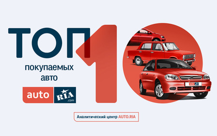 Выбор украинцев: Топ-10 покупаемых автомобилей в первом квартале 2017 года 