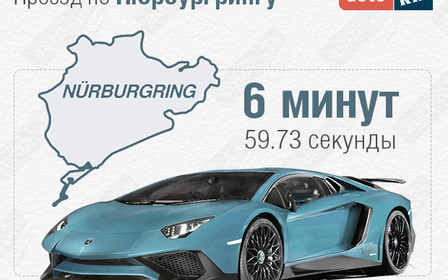 «Заряженный» Lamborghini Aventador покорил Нюрбургринг