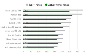 EV Range EV Range