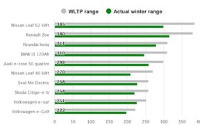 EV Range