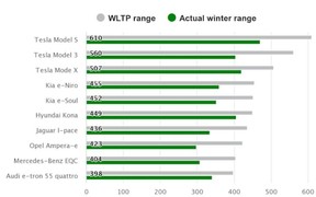 EV Range EV Range