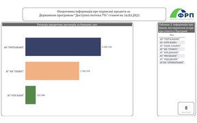 Іпотека 7%