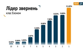 лідер звернень лідер звернень