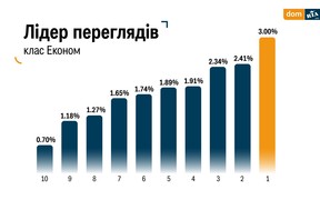 лідер перглядів (укр) лідер перглядів (укр)