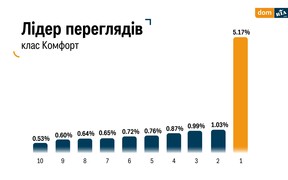 лідер перглядів (укр) лідер перглядів (укр)