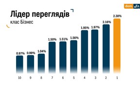 лідер перглядів (укр) лідер перглядів (укр)