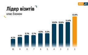 лідер візитів укр лідер візитів укр