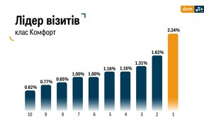 лідер візитів укр лідер візитів укр