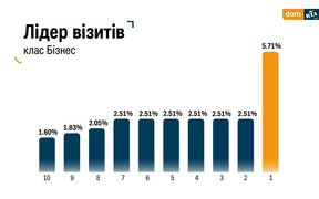 лідер візитів укр лідер візитів укр