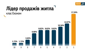 лідер продажів укр лідер продажів укр