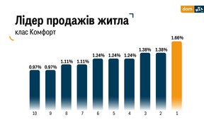 лідер продажів укр лідер продажів укр