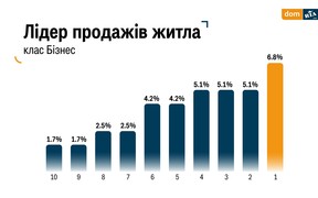 лідер продажів укр лідер продажів укр