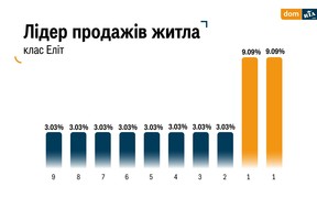 лідер продажів укр лідер продажів укр