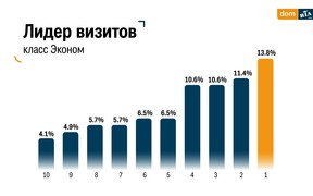 лидер визитов (рос) лидер визитов (рос)
