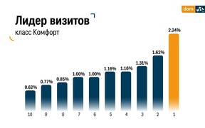 лидер визитов (рос) лидер визитов (рос)
