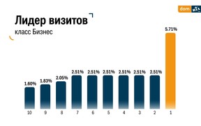 лидер визитов (рос) лидер визитов (рос)