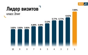 лидер визитов (рос) лидер визитов (рос)
