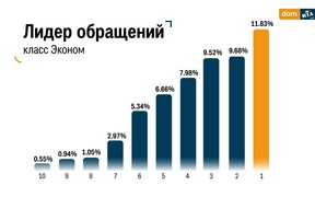 лидер обращений (рос)