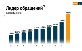 лидер обращений (рос)