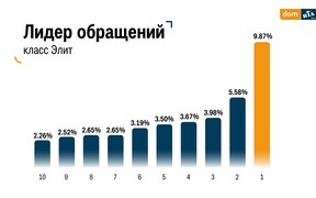 лидер обращений (рос)