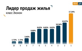лидер продаж (рос) лидер продаж (рос)