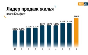 лидер продаж (рос) лидер продаж (рос)