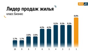 лидер продаж (рос) лидер продаж (рос)