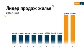 лидер продаж (рос) лидер продаж (рос)