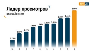 лидер просмотров (рос)