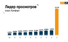 лидер просмотров (рос)