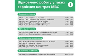 СЦ МВС СЦ МВС