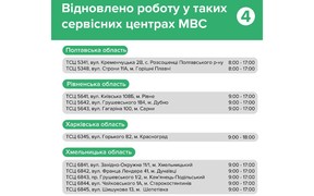 СЦ МВС СЦ МВС
