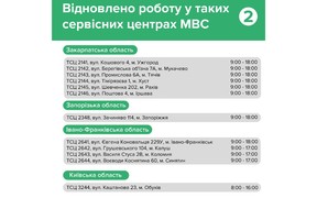 СЦ МВС СЦ МВС