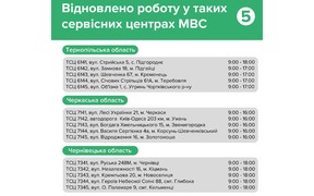 СЦ МВС СЦ МВС