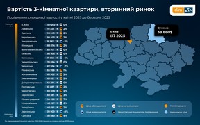 ціни вторинка ціни вторинка