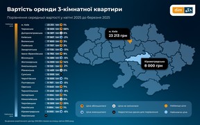 ціни оренда ціни оренда