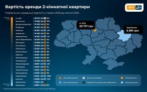 оренДА оренДА
