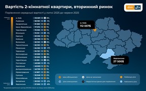 Фото вторинка Фото вторинка