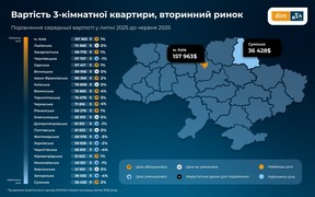 Фото вторинка Фото вторинка