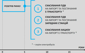 Омелян-1