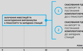 Омелян-1