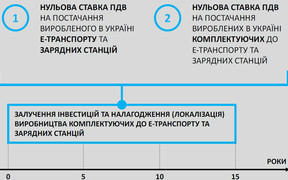 Омелян-1