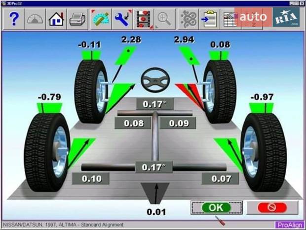 СТО AutoKiss СТО AutoKiss