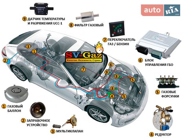 sv-gaz sv-gaz