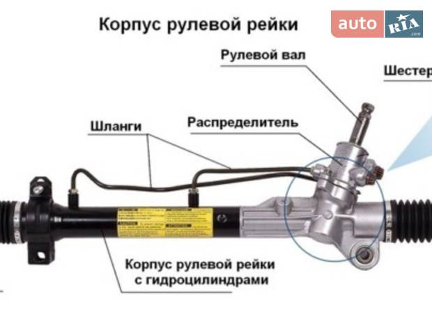 AutoScout AutoScout