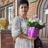 Людмила Петрівна Панасюк Людмила Петрівна Панасюк
